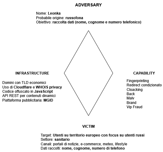 diamond_model