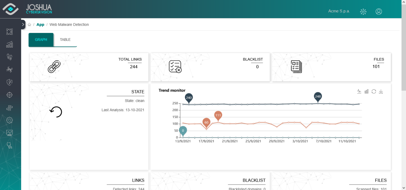 Joshua Web Malware Detection